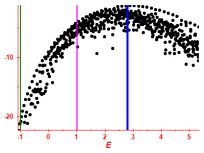 Strength function log